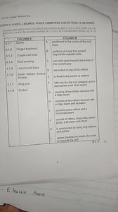 Civil Technology: WoodworkingQuestion 4: Roofs, Ceilings, Too... | Filo