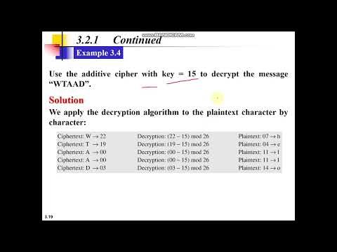 2.7-Tradition Symmetric Key Cipher | Additive Cipher | Monoalphabetic Cipher