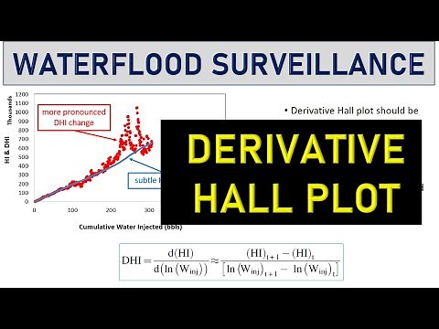 Waterflood Surveillance: Derivative Hall Plot