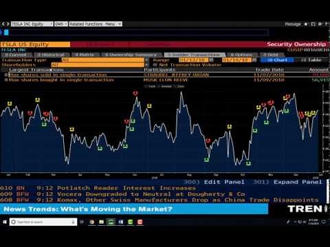 Basics of Bloomberg data collection