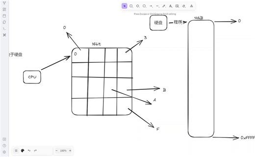 【BinaryAbyss】装载与虚拟内存概要介绍/第一节