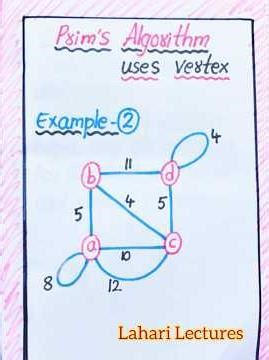 Prim’s Algorithm Example-2 in Data Structures notes by Lahari Lectures #LahariLectures #shorts#notes