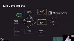 SIM-V 超快速的RISC-V全系统仿真平台