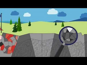 L’exploration minière