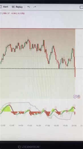 Day-8/30 Free Indicator Strategy on Tradingview #trading #gold #viralreels #stockmarket | Kuldeep Trader