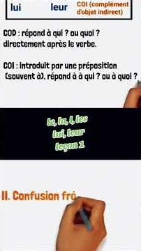 Maîtrise des pronoms personnels le, la, l', les, lui, leur. Leçon 1
