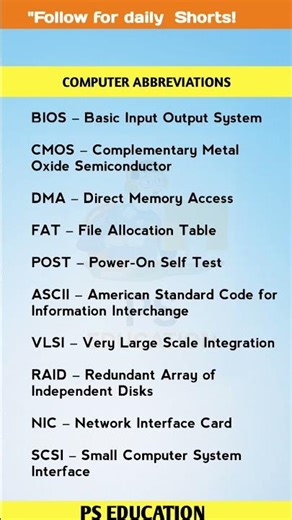 Computer Abbreviations || #shorts #computer #fullform