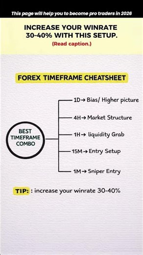 The Best Timeframe Combo for Forex Traders.