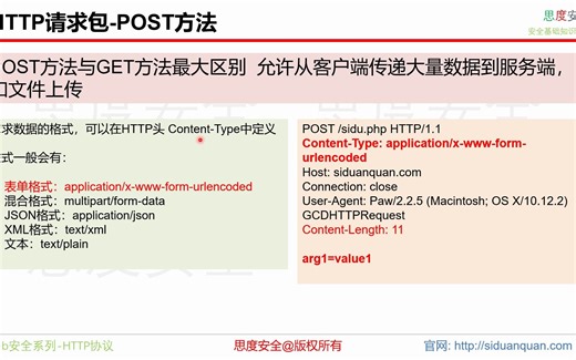12 HTTP请求包-POST方法