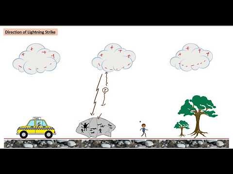 Physics of Lightning formation | Best explanation