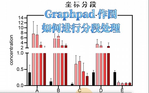 Graphpad做图-如何进行坐标分段处理