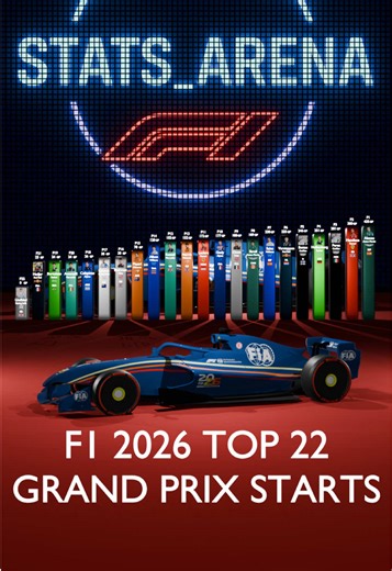 F1 2026 Top 22 by GP Starts 📊 Ranks 22–17 | Part 2 on profile #F1 #Formula1 #F12026 #F1Stats #F1Drivers