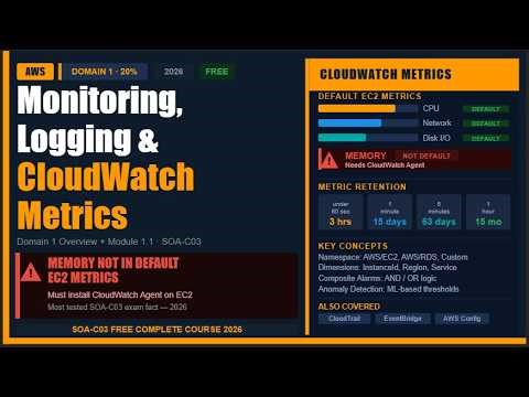 AWS CloudOps Engineer (SOA-C03) - Domain 1: Monitoring, Logging & Remediation | Guide 2026 - Part 2