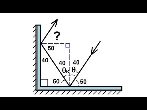Physics 51 - Optics: Light Reflecting (1 of 4) Plane Mirror: Ex. 1