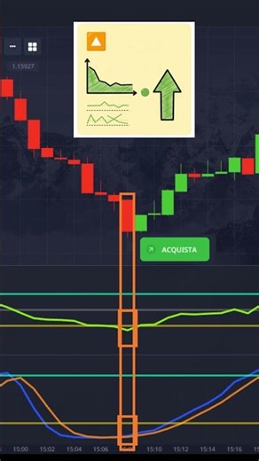Simple 1-Minute Strategy on Pocket Option | Easy for Beginners