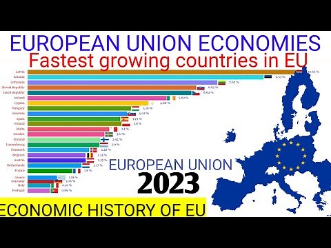 European union in 2023|Fastest growing European economies|GDP growth rate