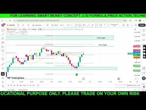 Live XAU/USD ,Crypto Analysis. #crypto, #livestream, #gold
