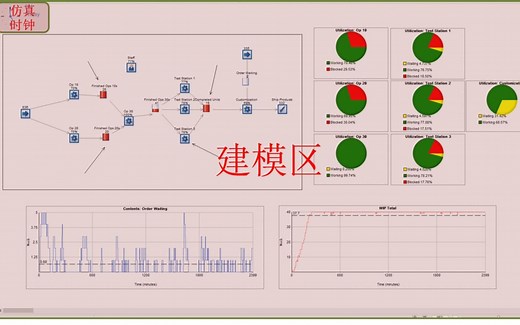 SIMUL8系统仿真模拟软件应用能力介绍 迅合科技独家