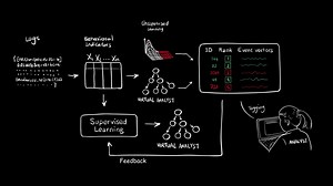 MIT’s AI Can Predict 85 Percent of Cyberattacks