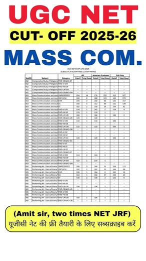 UGC NET Mass Communication Cut Off 2026 | UGC NET Mass Communication Expected Cut Off 2026