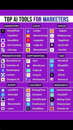 Top 40 AI Tools for Marketers in 2025 | Best Free AI Tools for Marketing