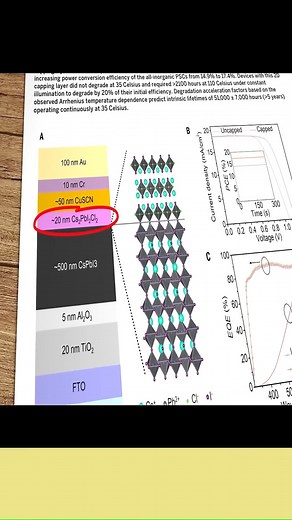 110K views · 1.3K reactions | Solar panels #vigyanrecharge | Crafty Panda Fact | Facebook