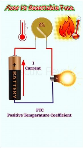 Resettable Fuse, PTC Fuse #Resettablefuse #ptcfuse #elctricity #animation