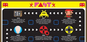 A Brief History Of Video Games