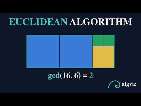 The Biggest Square That Tiles a Floor (Euclidean Algorithm)