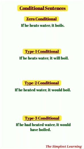 Conditional Sentences in English Grammar #englishgrammar #english #conditional_sentences