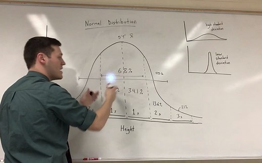 【正态分布、方差和标准差】Normal Distribution, Variance, and Standard Deviation