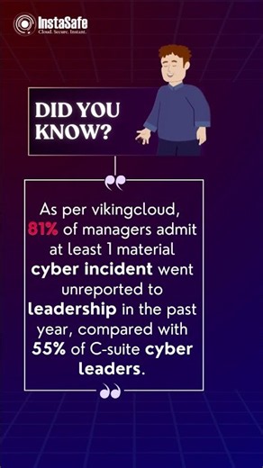 📊⚠️ 81% of Cyber Incidents Never Reached Leadership
