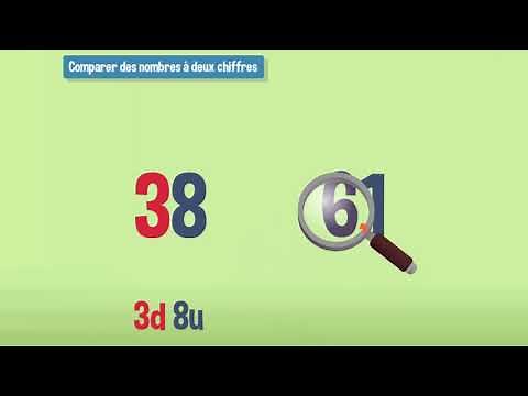Comparer des nombres à deux chiffres - CE1