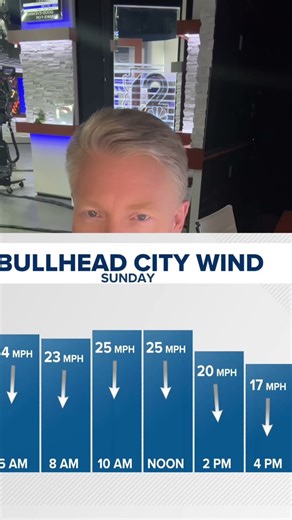 Windy winter weather in Arizona explained