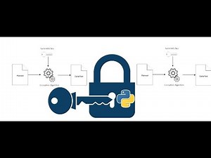 Symmetric Decryption and Encryption using the Fernet Module | Python Project | Coursework | Rijal