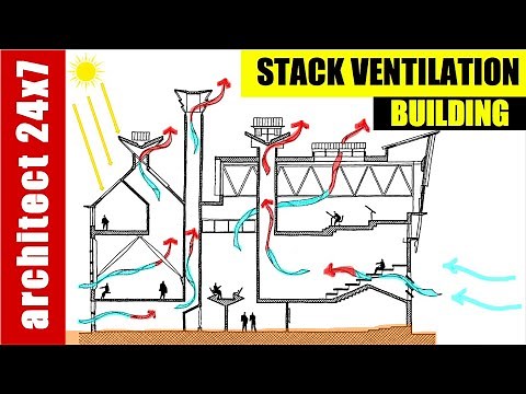 MOST ENERGY EFFICIENT VENTILATION IN BUILDING - STACK VENTILATION
