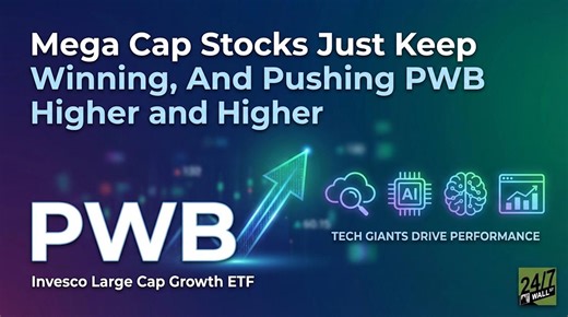 Mega Cap Stocks Just Keep Winning, And Pushing PWB Higher and Higher