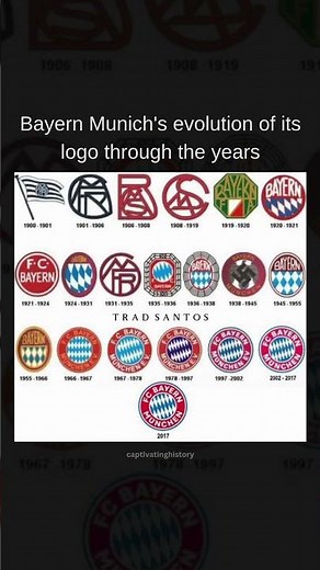 Bayern Munich's evolution of its logo through the years