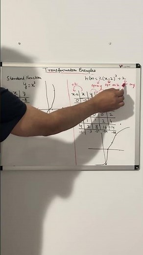 Cube Functions
