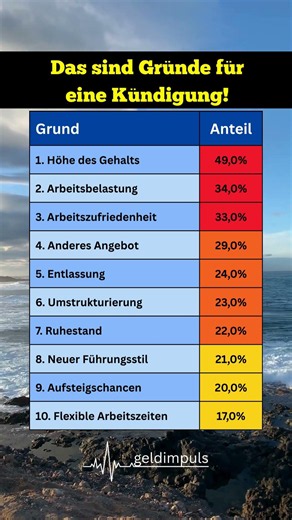 Diese Kündigungsgründe sind 2026 wirklich legal! ✊🏼😤✅ #kündigung