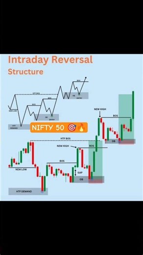 Option Buying on NIFTY 50 – Insane Momentum Trade 🚀 | #trading #stockmarket #nifty #shorts