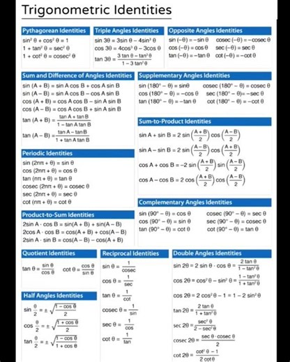 Trigonometry formula #maths #ssc #mathformula
