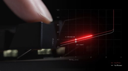 Watch Razer Linear Optical Switch Explained on Amazon Live