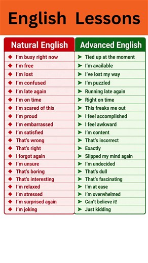 Advanced English Speaking Practice | Everyday English Vocabulary & Native Expressions