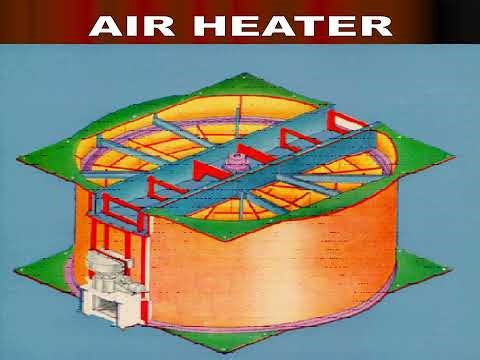 Boiler Auxiliaries and Turbine Auxiliaries Maintenance | Power Plant Engineering |