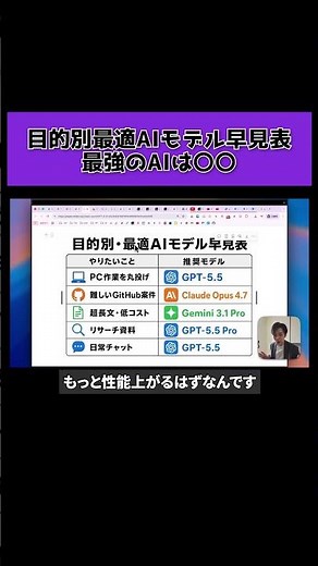 [Complete Guide to Choosing Between Claude Code and ChatGPT] The Essence of AI Utilization: More ...