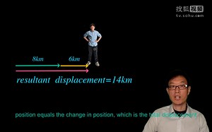 AP物理1 15 adding vector by the tail to tip method 矢