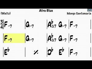 Afro Blue / Jazz Backing Track
