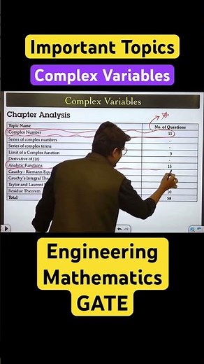 Complex Variables Important Topics | Engineering Mathematics for GATE #gate #math