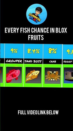The RAREST Fish in Blox Fruits… Have You Got It?